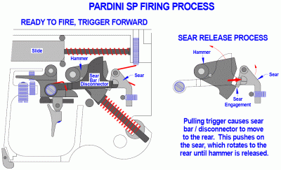 Pardini SP - Firing Process.gif