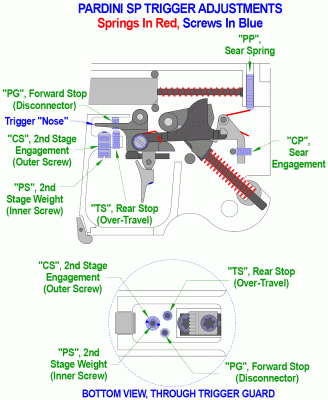 Pardini SP - Trigger Adjustment.gif