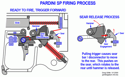 Pardini SP Firing Process.gif