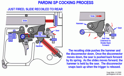Pardini SP Cocking Process.gif